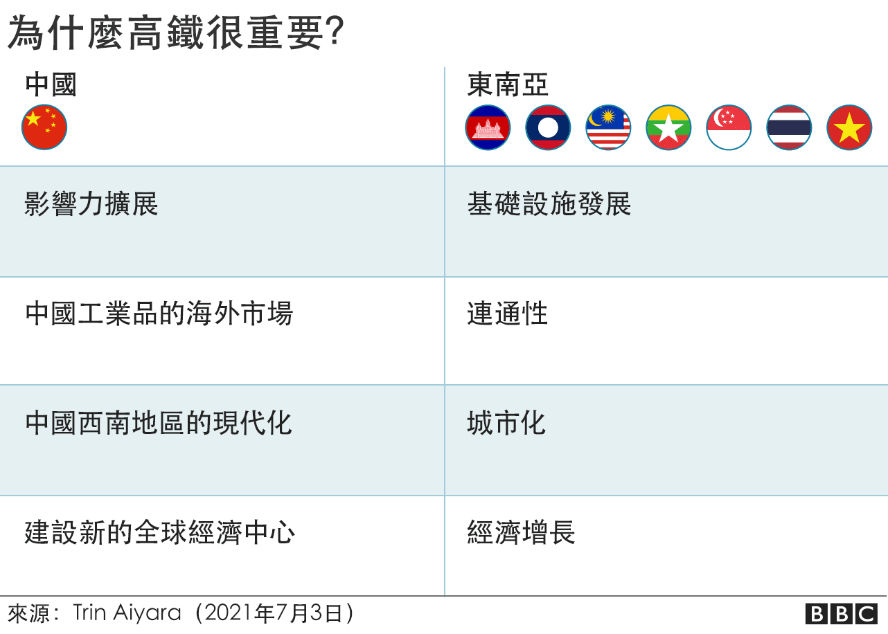 为什么高铁很重要