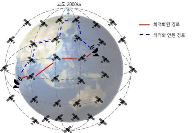 韩国量子计算将实现全球首个6G移动通信商用