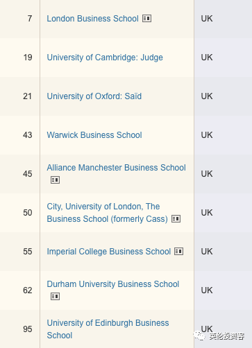 《金融时报》2021年发布的全球MBA商学院100强榜单
