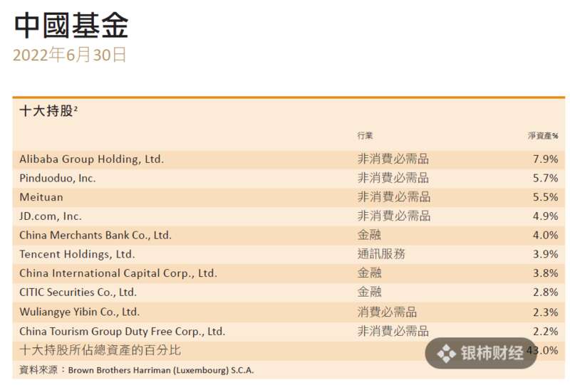 铭基环球投资（香港）的“中国基金”的前十大重仓股