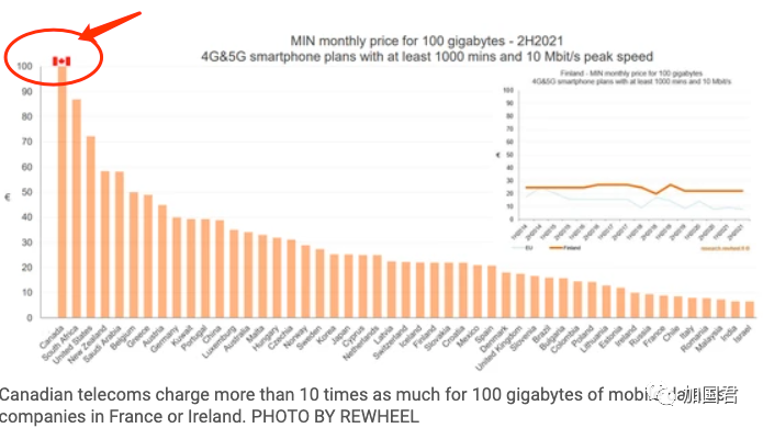 全球最贵手机上网费.jpg