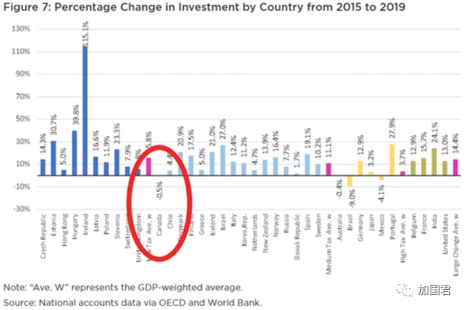外国投资最糟糕的经济体