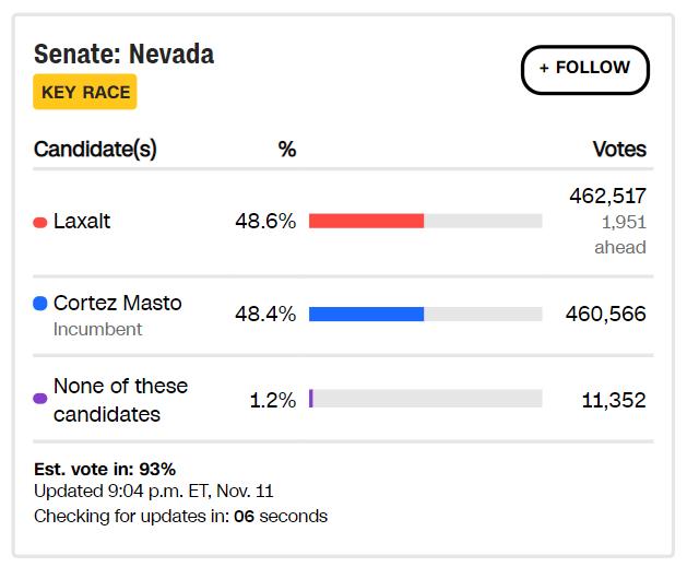 Nevada Senate Vote