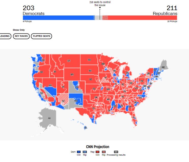 2022美国中期选举国会众议院最新计票情况