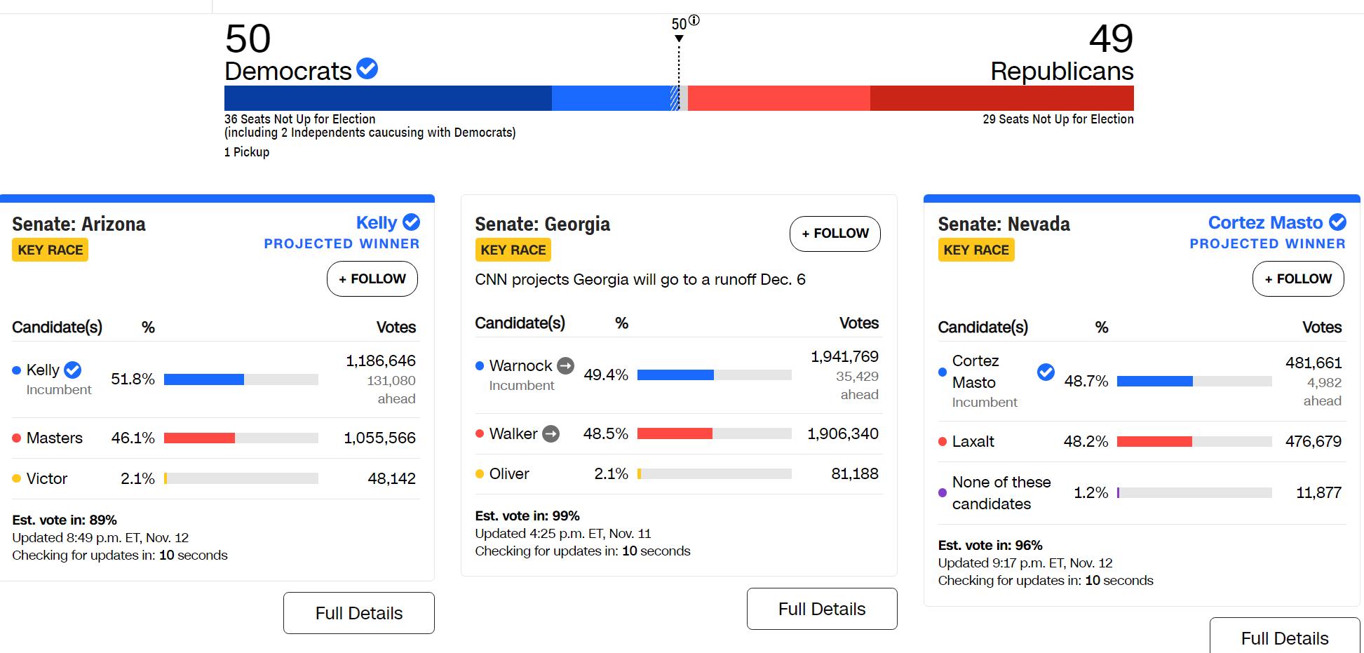 2022美国中期选举国会参议院选举最后三州计票情况